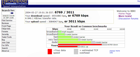 Screen shot of 6MB bandwidth [243k image].